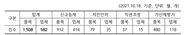 ▲ 복제약 협상제도 도입 1년 현황. ⓒ국민건강보험공단