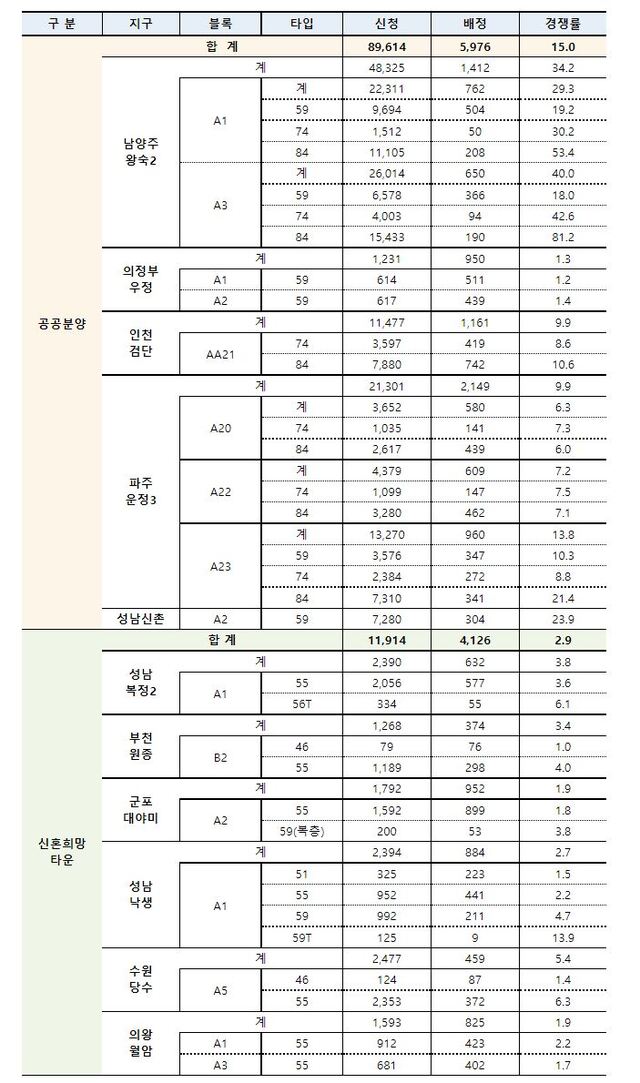 ▲ ⓒ국토교통부