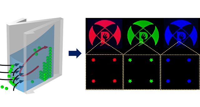퀀텀닷이 V자 구조 안에 들어가는 장면(왼쪽)과 이를 이용해 만든 RGB 퀀텀닷 픽셀을 도식화(오른쪽)한 이미지.ⓒ포스텍