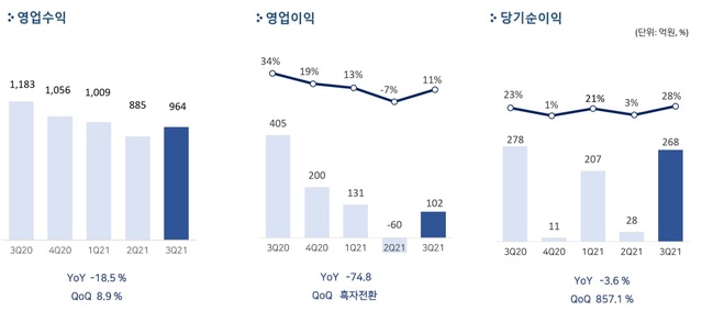 ▲ ⓒ펄어비스