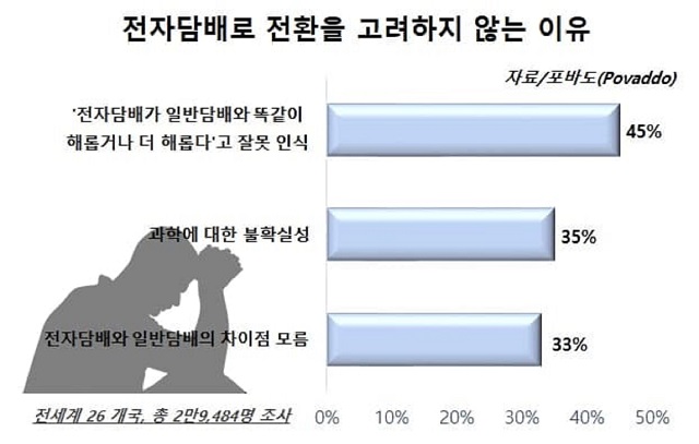 ▲ ⓒ한국필립모리스