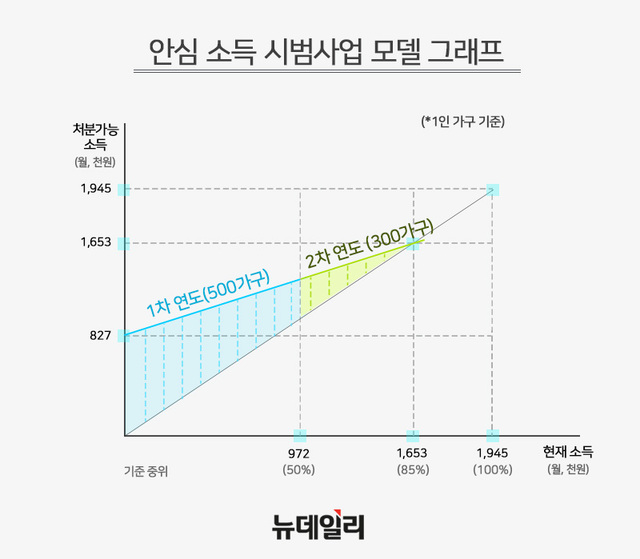 ▲ 자료=서울시 제공. ⓒ황유정 디자이너