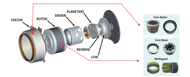 ▲ 전기차 구동 모터코어ⓒ포스코