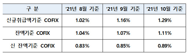 ▲ ⓒ은행연합회