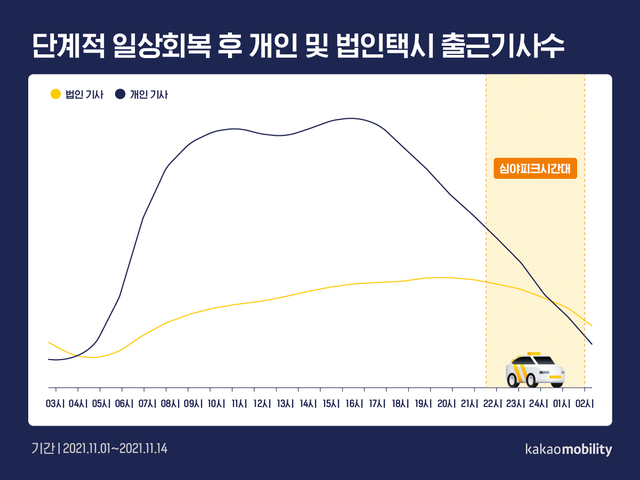 ▲ ⓒ카카오모빌리티