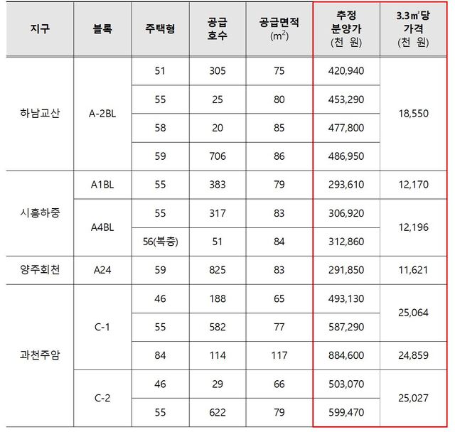 ▲ ⓒ국토교통부