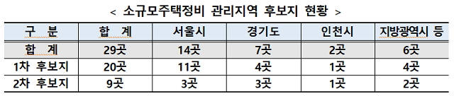 ▲ ⓒ국토교통부