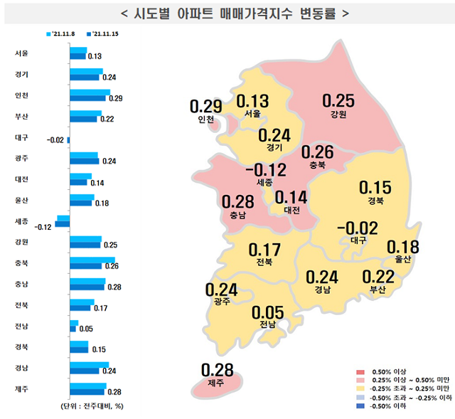 ▲ ⓒ한국부동산원