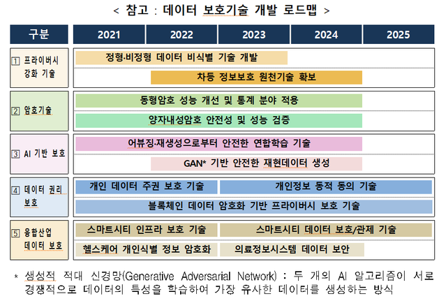 ▲ ⓒ과학기술정보통신부