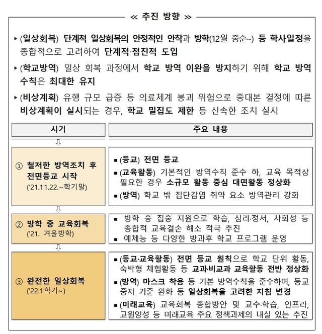 ▲ 단계적 일상회복에 따른 학사운영방안.ⓒ충북도교육청