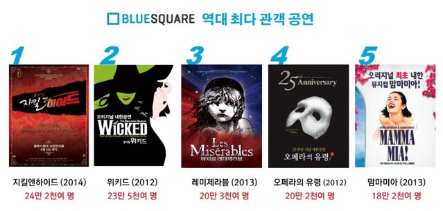 ▲ 블루스퀘어 역대 최다 관객 공연.ⓒ인터파크