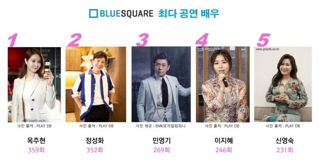 ▲ 블루스퀘어 최다 공연 배우.ⓒ인터파크