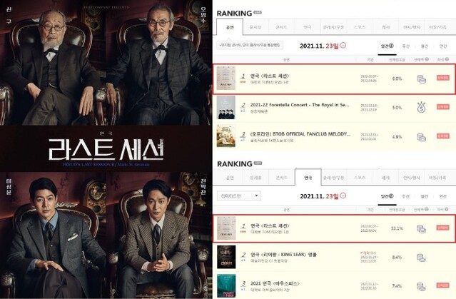 ▲ 연극 '라스트 세션'이 티켓 오픈과 동시에 예매율 1위를 차지했다.ⓒ파크컴퍼니