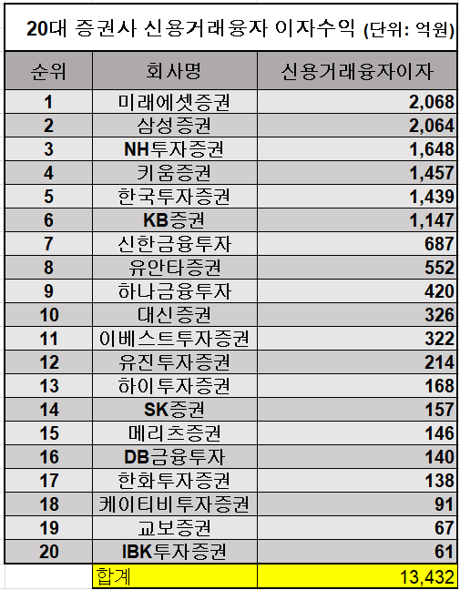 ▲ ⓒ금융투자협회 전자공시