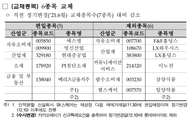 ▲ ⓒ한국거래소