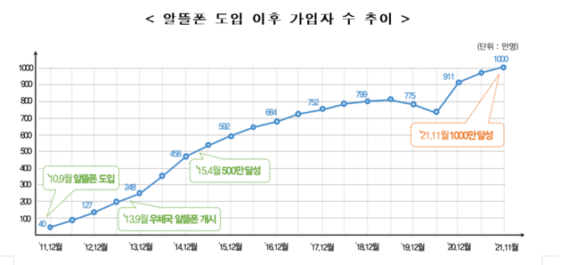 ▲ ⓒ과기정통부