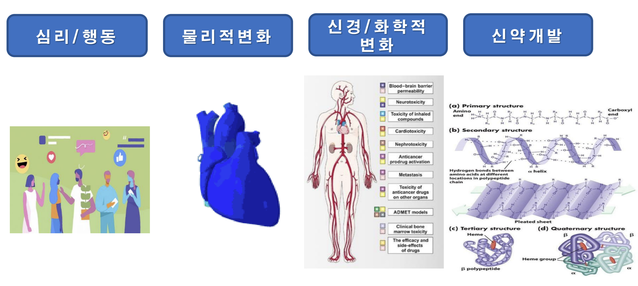 ▲ '메디컬 트윈' 적용범위. ⓒ보건의료데이터 혁신 토론회 발제자료