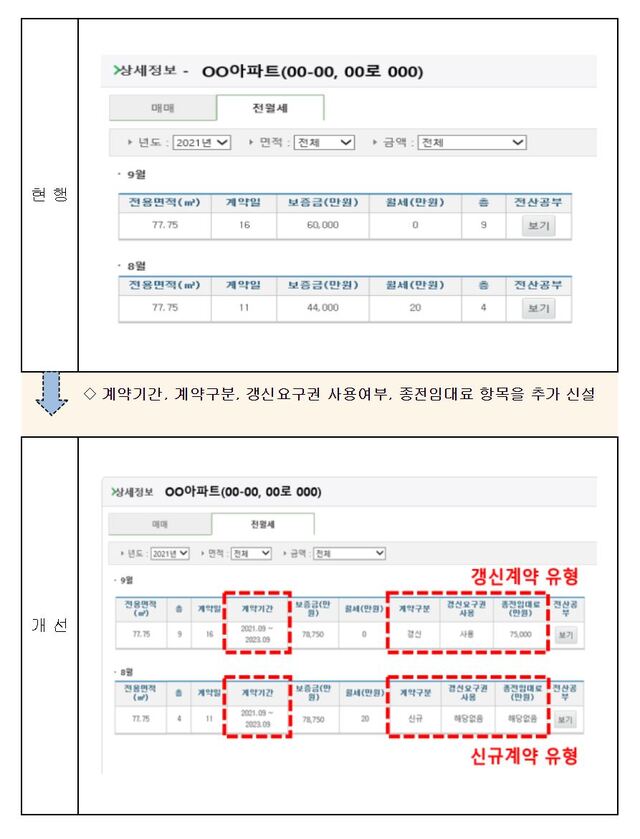 ▲ 실거래가 공개시스템 적용 화면. ⓒ국토교통부