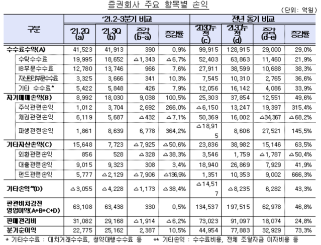 ▲ ⓒ금융감독원