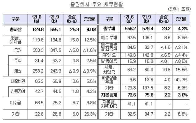 ▲ ⓒ금융감독원