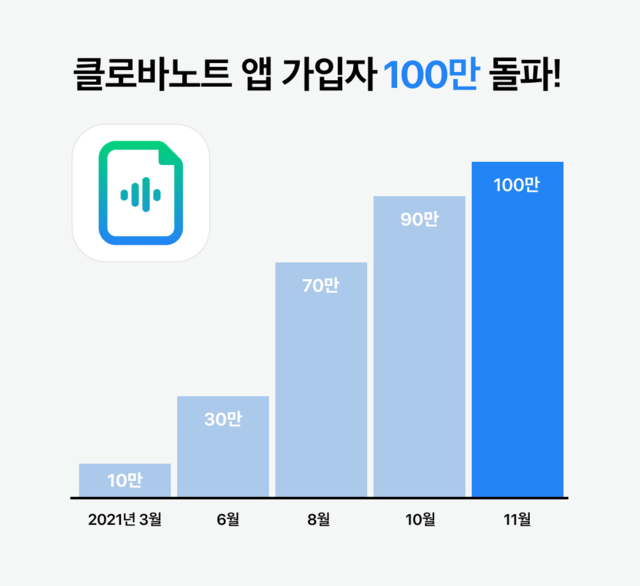 ▲ ⓒ네이버