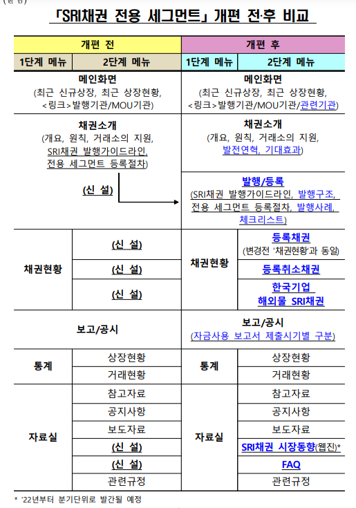 ▲ ⓒ한국거래소