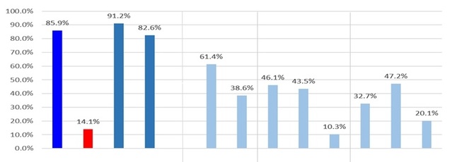▲ 미호천(川)→(江) 명칭 변경 설문조사 결과.ⓒ충북도