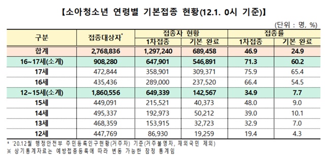 ▲ ⓒ중앙방역대책본부