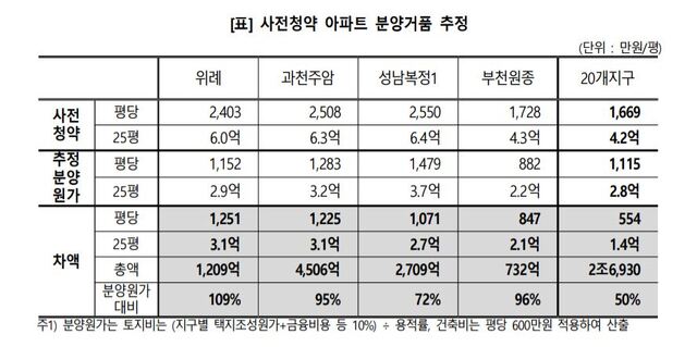 ▲ ⓒ경제정의실천시민연합