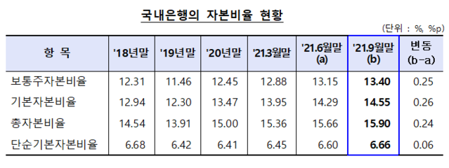 ▲ ⓒ금감원