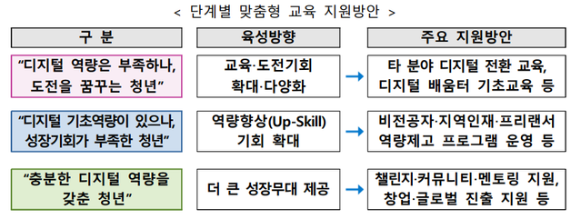 ▲ ⓒ정부 관계부처 협동