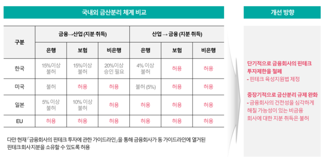 ▲ ⓒ하나금융경영연구소