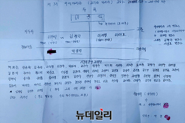 ▲ 전직 조직폭력배 박철민씨가 자신의 법률대리인 장영하 변호사에게 전달한 '제3기 국제마피아파 조직도'. ⓒ법무법인 디지털 제공