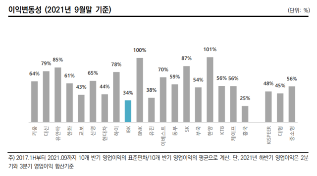 ▲ ⓒ한국기업평가