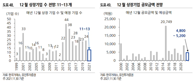 ▲ ⓒ유진투자증권
