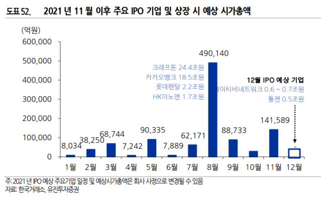 ▲ ⓒ유진투자증권