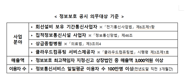 ▲ ⓒ과기정통부