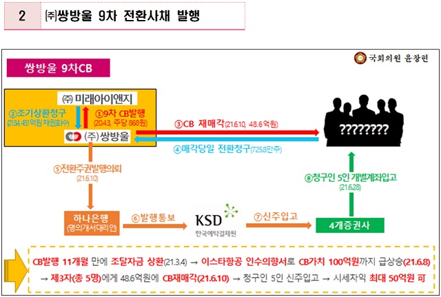 ▲ ⓒ국민의힘 윤창현의원실 제공