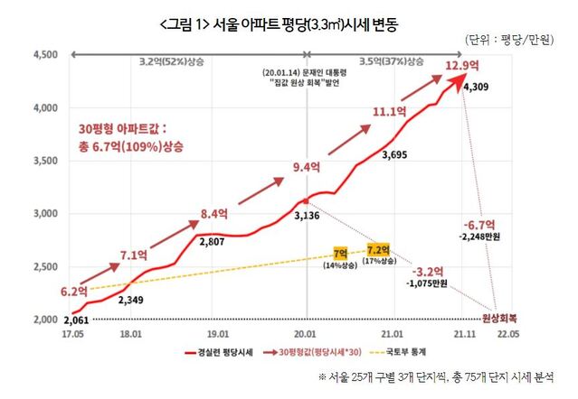 ▲ ⓒ경제정의실천시민연합