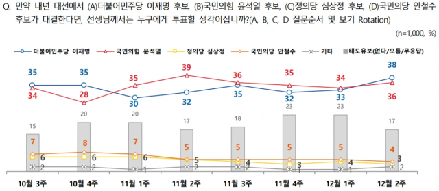 ▲ ⓒ전국지표조사(NBS)