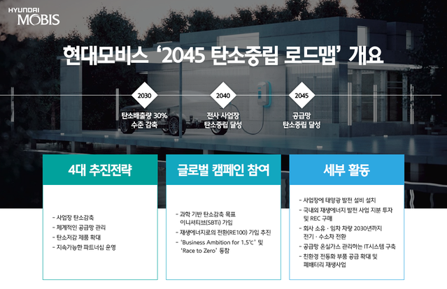 ▲ 현대모비스가 2045년까지 탄소중립을 달성하겠다는 목표를 제시했다. ⓒ현대모비스