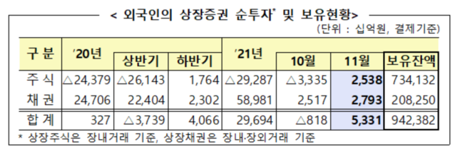 ▲ ⓒ금융감독원