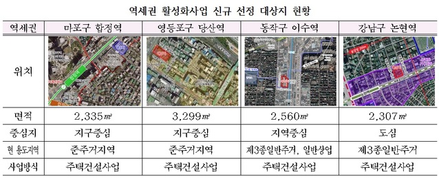 ▲ 역세권 활성화사업 올 2차 선정 대상지ⓒ서울시