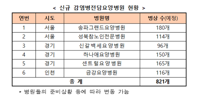 ▲ ⓒ중앙사고수습본부 제공