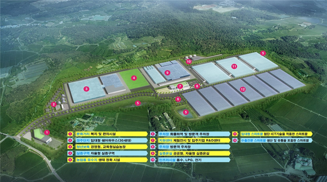 ▲ 스마프팜혁신밸리 조감도.ⓒ경북도