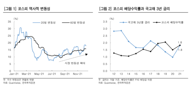 ▲ ⓒ한국투자증권