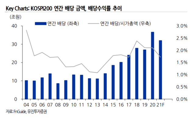 ▲ ⓒ유진투자증권