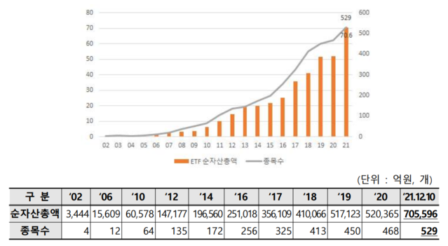 ▲ ETF 시장 동향 ⓒ한국거래소