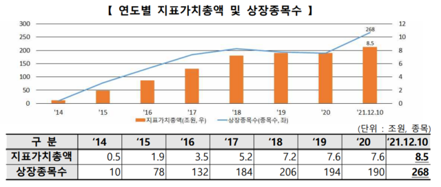 ▲ ETN 시장 동향 ⓒ한국거래소