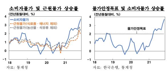 ▲ ⓒ한국은행